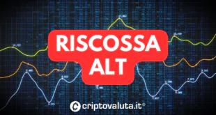 Riscossa Alt