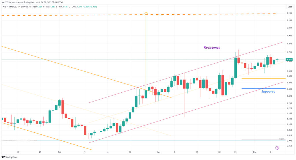 Apecoin (APEUSDT)_2023-12-08