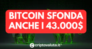 BITCOIN SFONDA i 43K