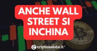 WALL STREET InCHINA