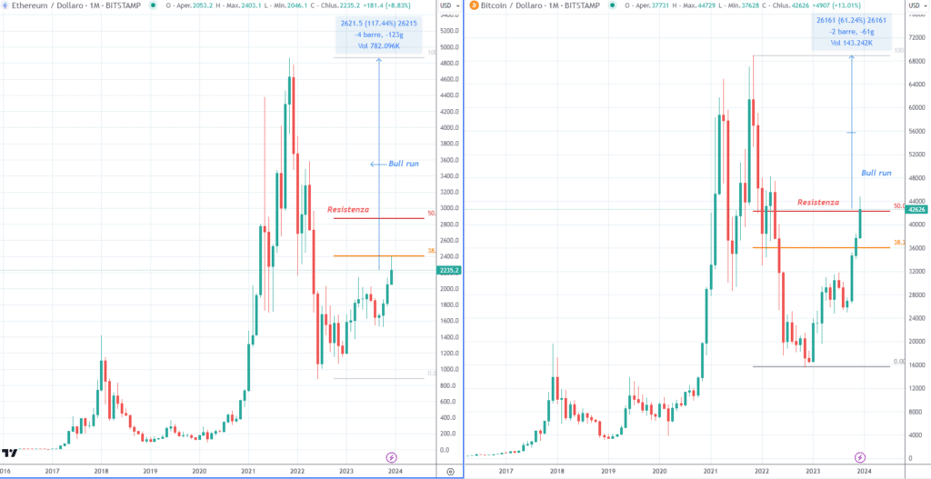 Comparativa Ethereum - Bitcoin