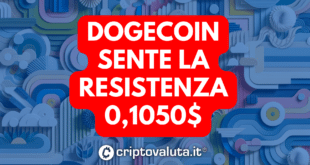 DOGECOIN