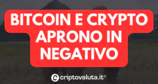 BITCOIN CRYPTO NEGATIVO