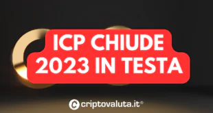 ICP CHIUDE 2023