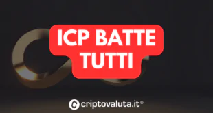 ICP BATTE