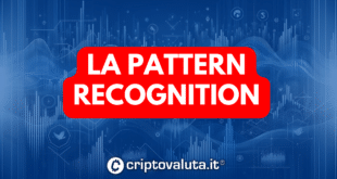 PATTERN RECOGNITION