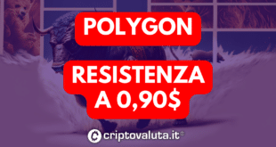 Polygon (Matic)