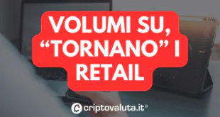 RETAIL VOLUMI