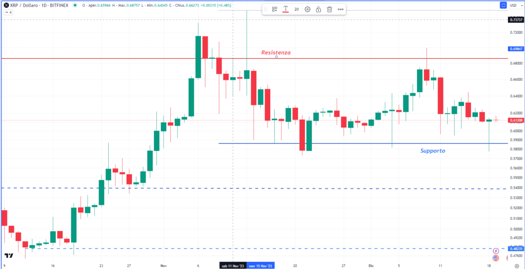 Ripple (XRP) 