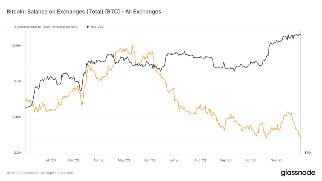 Quantita bitcoin su exchange