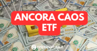 ANCORA CAOS ETF