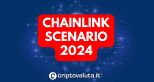 CHAINLINK