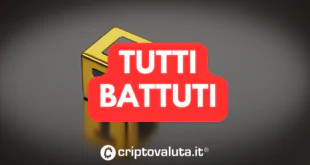 TUTTI BATTUTI CRYPTO BITCOIN