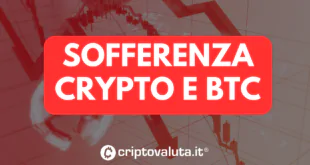 Sofferenza crypto Bitcoin