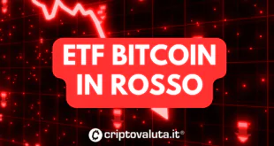 ETF BITCOIN ROSSO