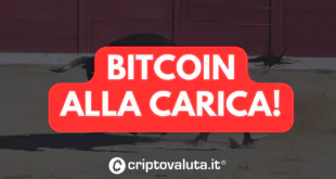 BITCOIN RISCOSSA