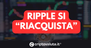 Ripple riacquista