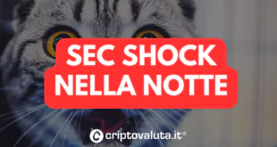 SEC SHOCK ETF