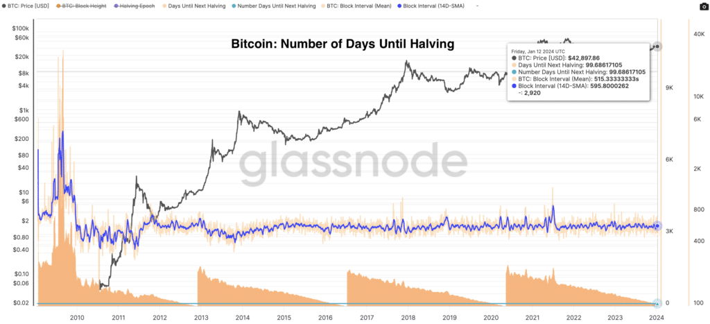 Bitcoin: Number of Days Until Halving