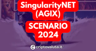 SingularityNET - AGIX