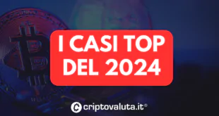 CASI TOP 2024