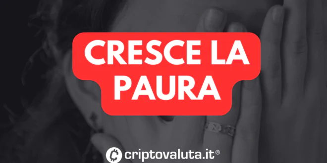 Paura mercati crypto