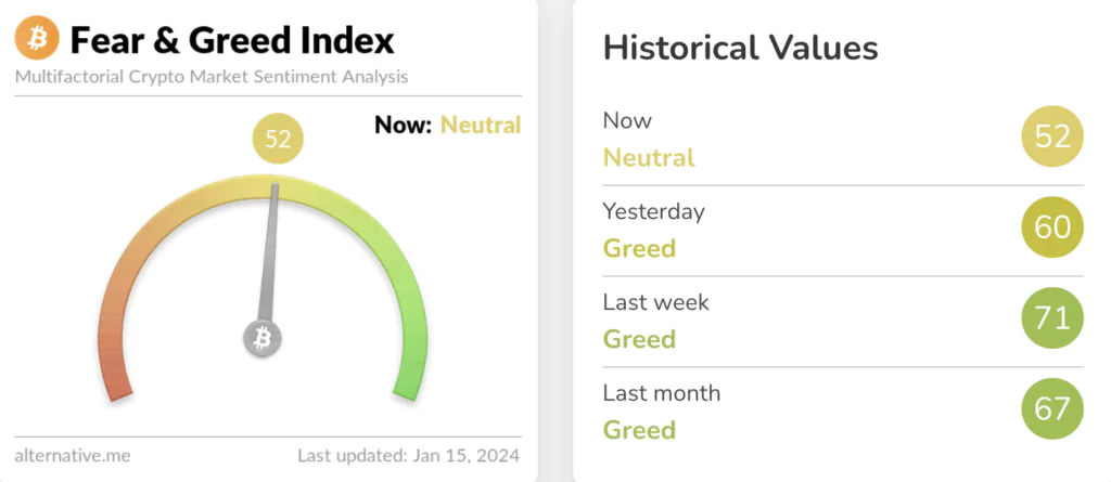 Alternative fear greed