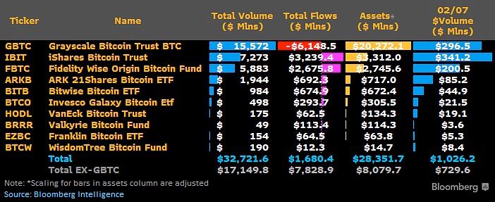 Dati ETF andamento