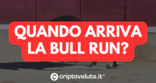 Bull Run analisi