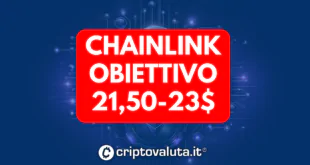 CHAINLINK