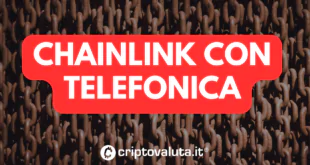 CHAINLINK TELEFONICA