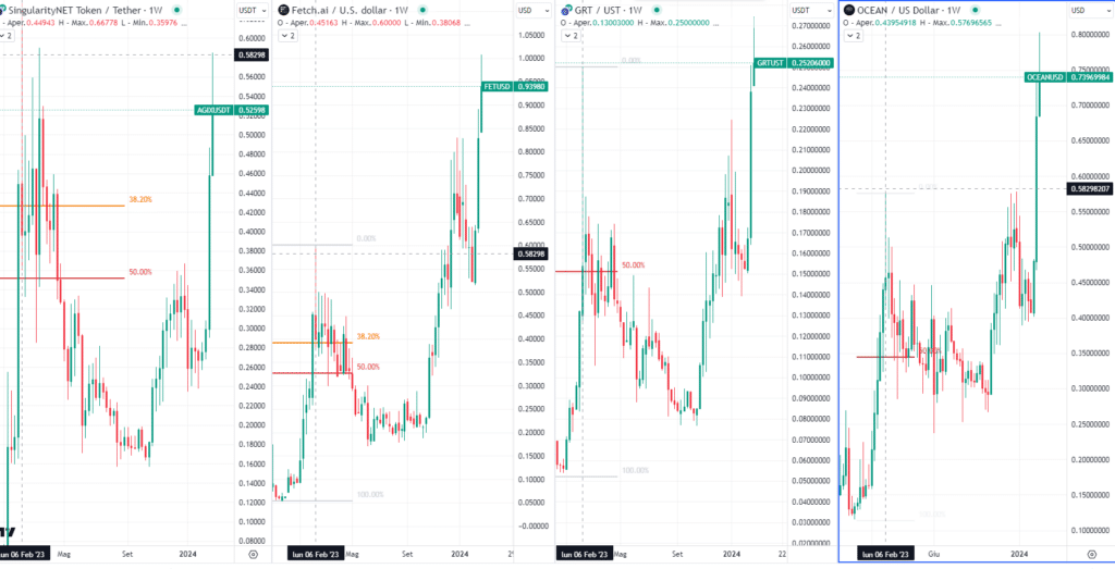 Crypto dell'AI