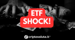 SHOCK ETEF BITCOIN