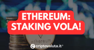 Ethereum staking vola