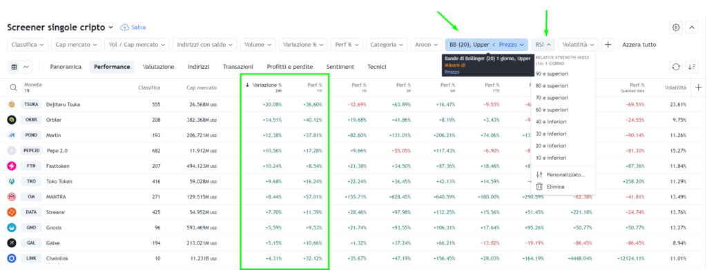 Esempio di Screener per Singole Crypto