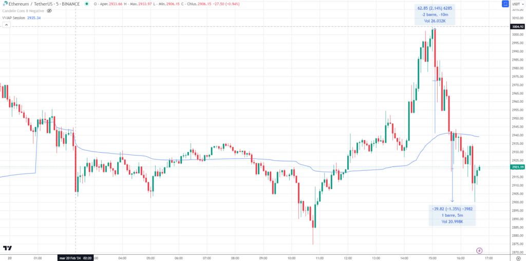 Ethereum (ETH) -