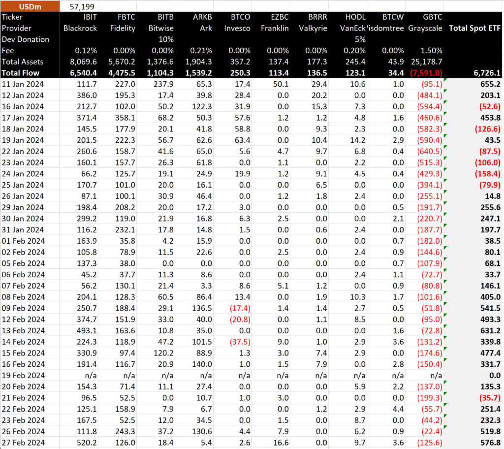 Bitcoin ETF UP