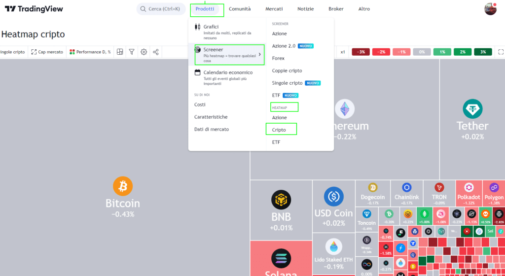 Heatmap - TradingView