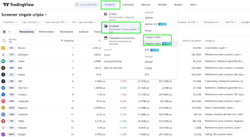 Screener Crypto - TradinView