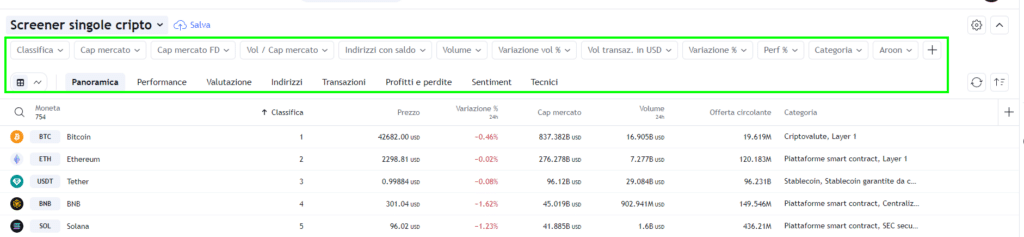 Scerneer Singole Crypto