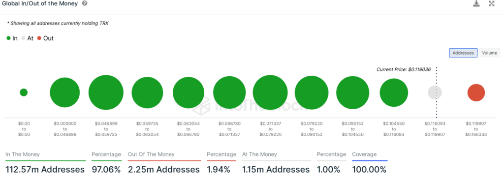 Tron - addresses in gain