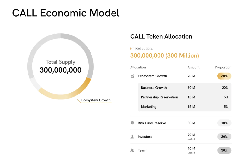 call modello economico