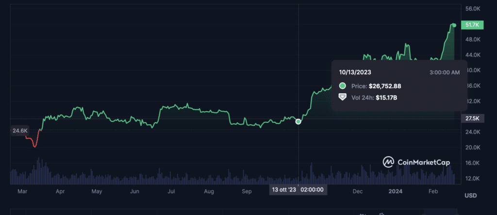 Ethereum Bitcoin cosa