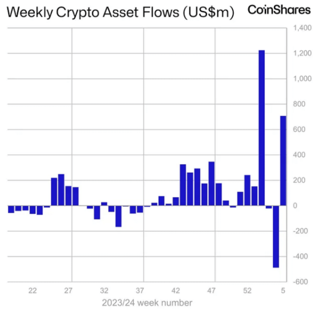 fiume denaro crypto analisi