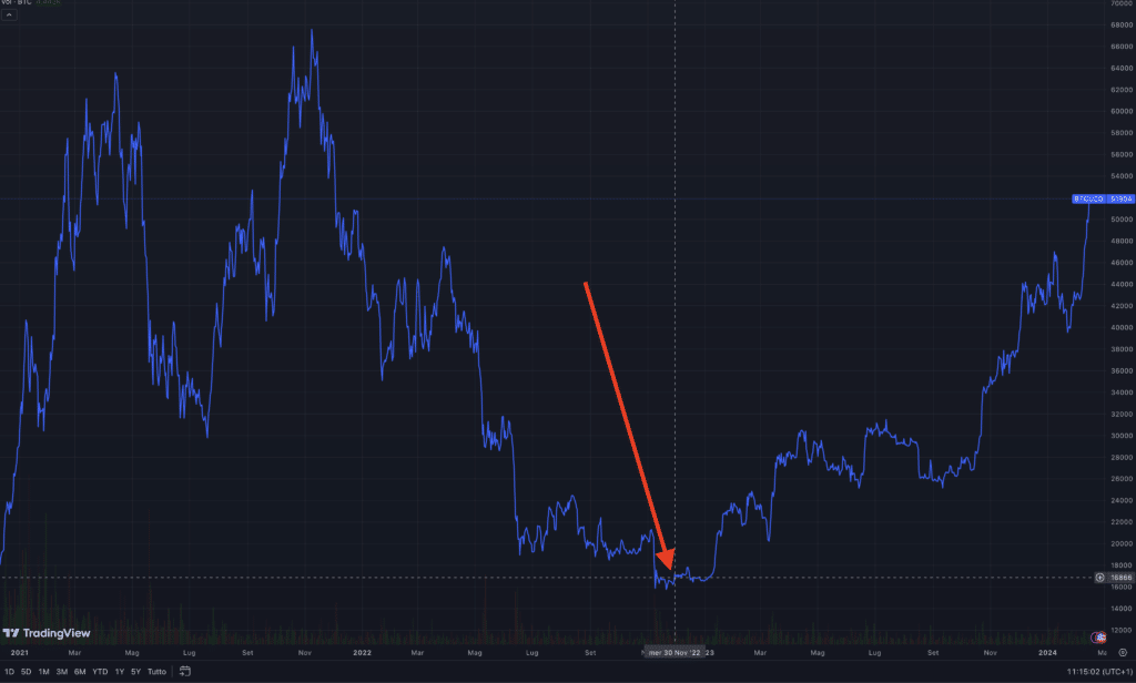 Bitcoin ultimo atto