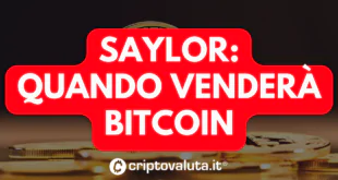 Saylor Bitcoin