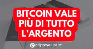 BITCOIN ARGENTO