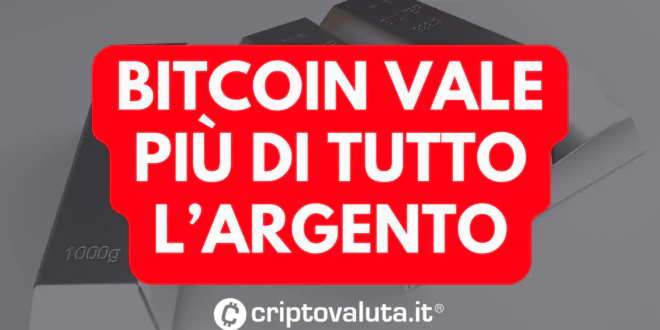 BITCOIN ARGENTO