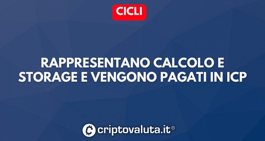 Cicli analisi ICP