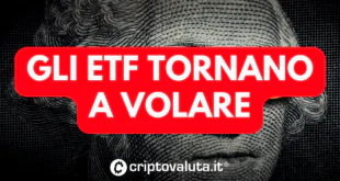 ETF VOLARE